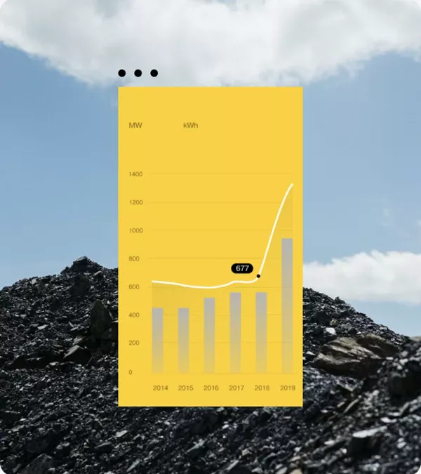 Digital Platform for Energy Supplier B2B Clients